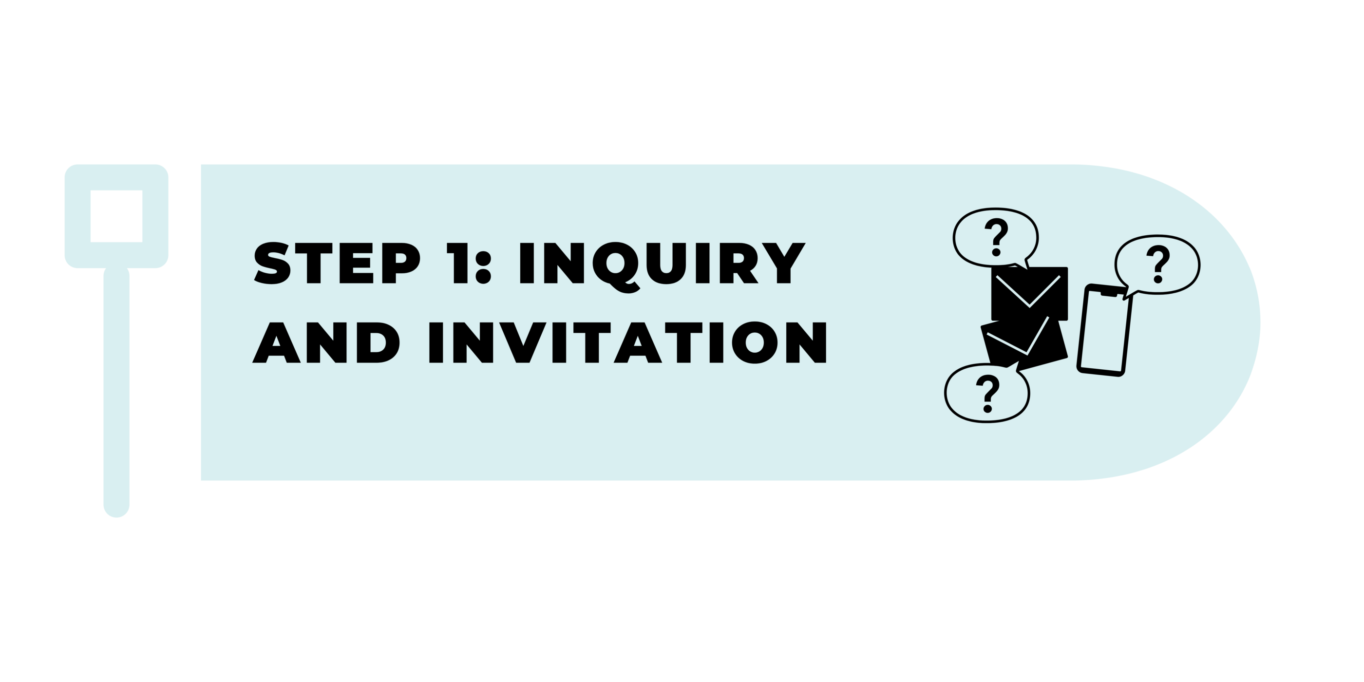A light blue rounded rectangle with bold black text reads, “Step 1: Inquiry and Invitation.” To the right, three question marks surround two overlapping envelopes. The background is white, and there’s a square icon resembling a flag at the left edge.